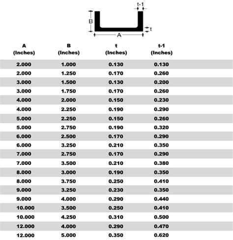 aluminum channel sizes chart